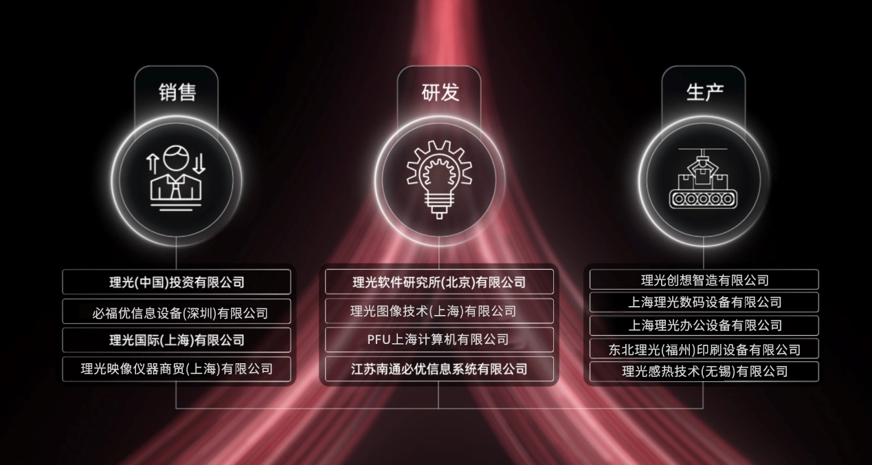 《理光在中国》13家兄弟公司全新企业形象片发布