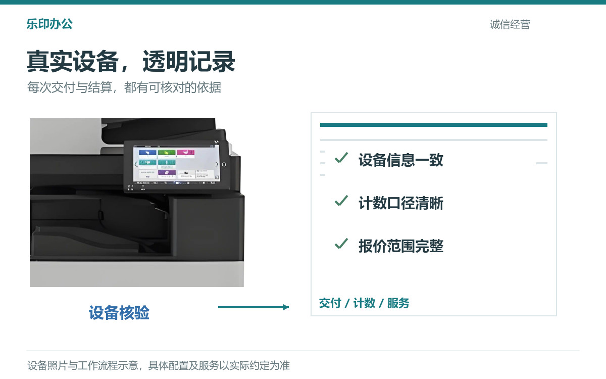 乐印办公的复印机租赁诚信主张：设备真实、计数透明、约定明确