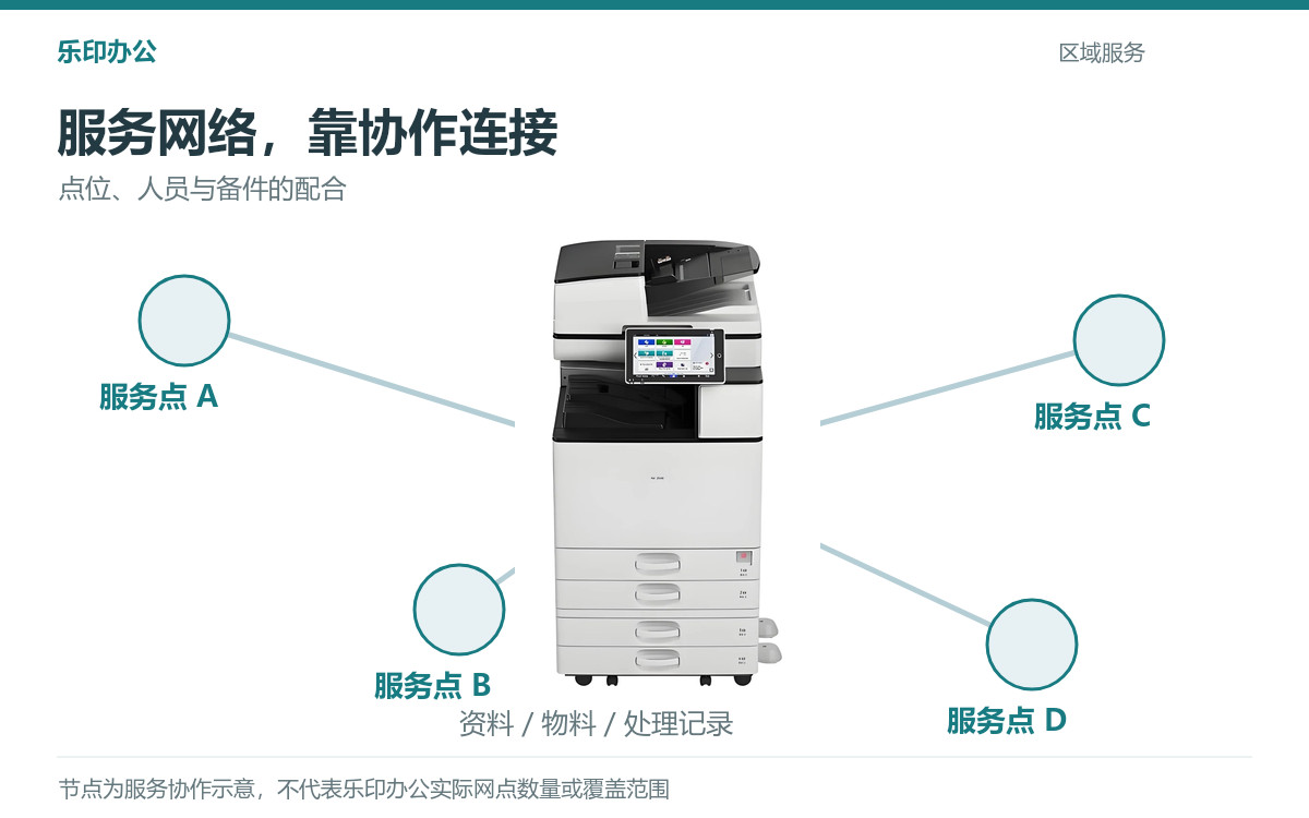 跨镇街、多点位租赁复印机，怎样核对服务覆盖能力？