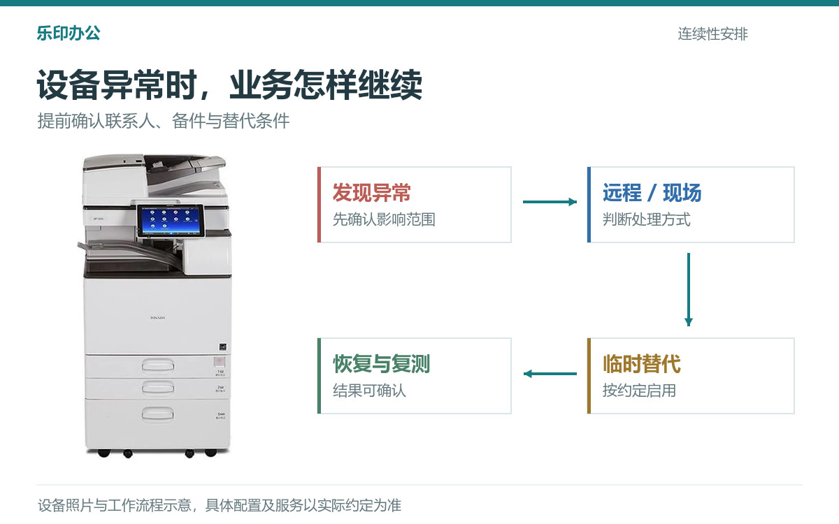 复印机租赁行业如何构建业务连续性